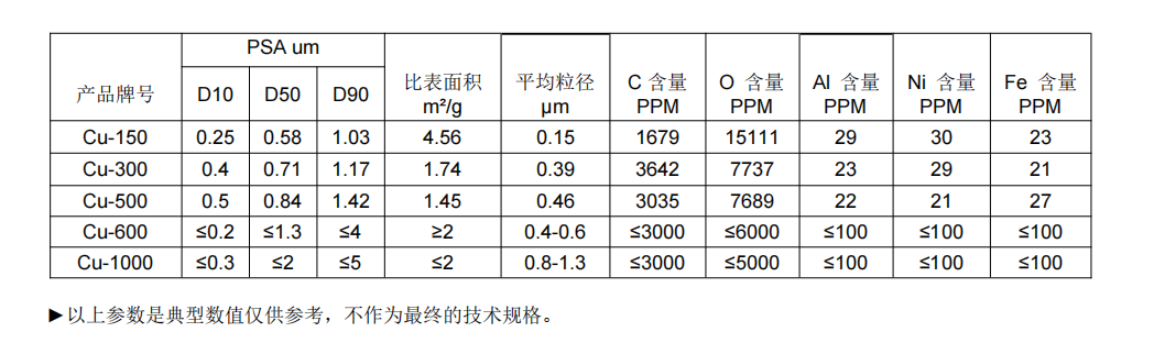 纳米亚微米级铜粉.png
