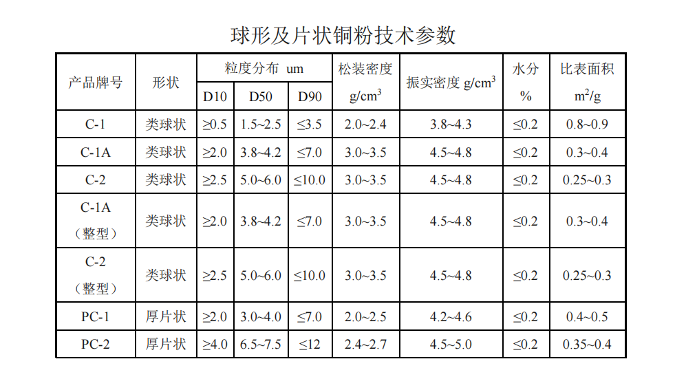 球形及片状铜粉.png