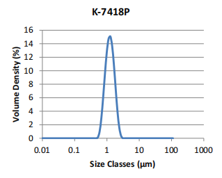 美泰乐 K-7418P 球形银粉粒度分布图
